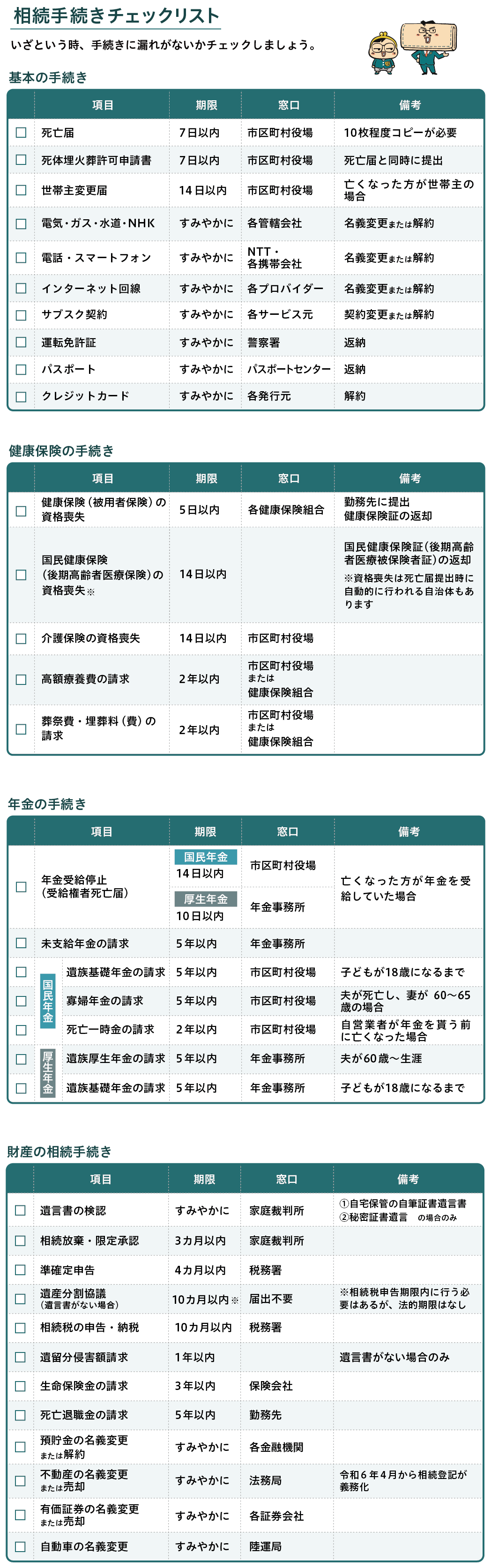 相続手続きチェックリスト いざという時、手続きに漏れがないかチェックしましょう。