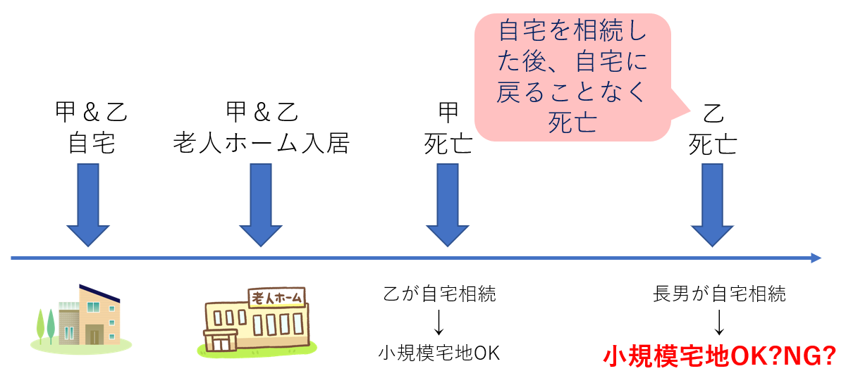 税理士事務所レクサー、名古屋、相続税申告、小規模宅地特例、老人ホーム、入居中