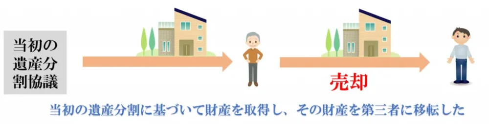 遺産分割協議やり直しの法的性質と税務上の取り扱い