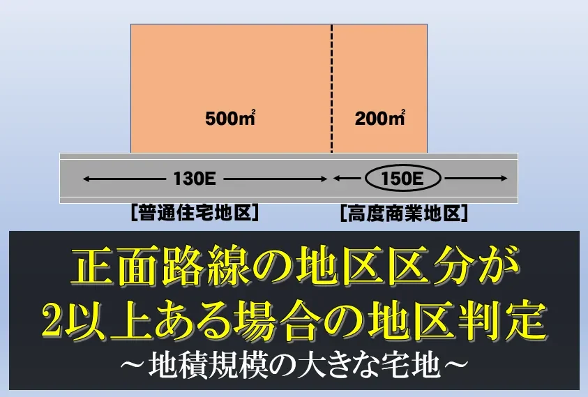 正面路線の地区区分が2以上ある場合の地区判定～地積規模の大きな宅地～