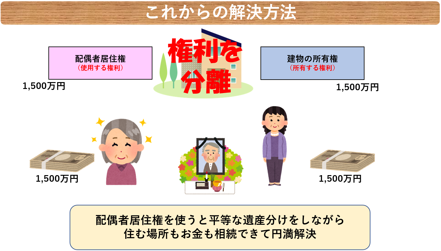 税理士事務所レクサー、名古屋、これからの解決方法、配偶者居住権を活用、分離